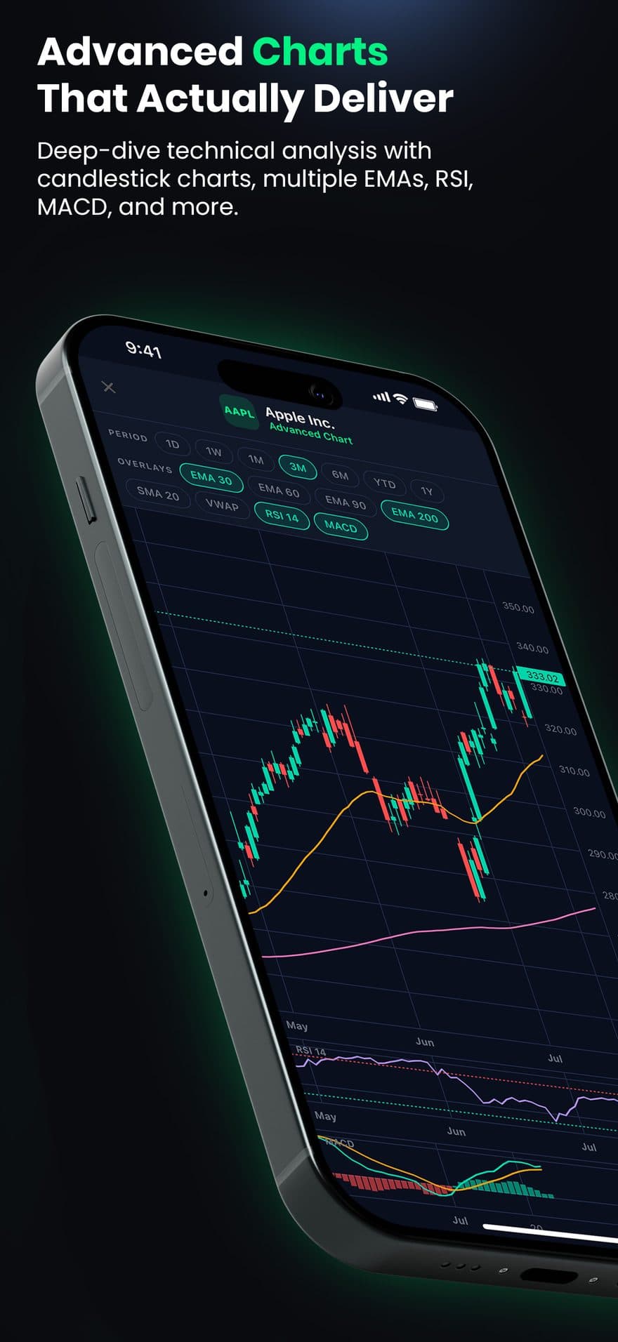 Nexfuse: Advanced charts: candlesticks, EMAs, RSI and MACD